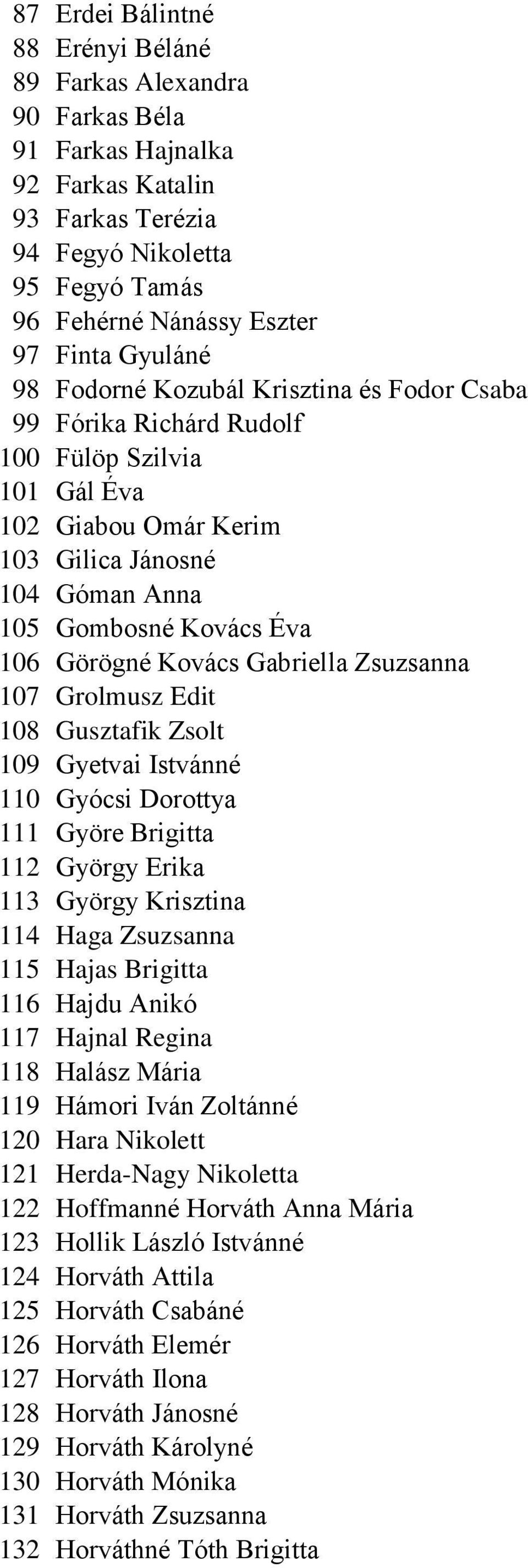 Kovács Gabriella Zsuzsanna 107 Grolmusz Edit 108 Gusztafik Zsolt 109 Gyetvai Istvánné 110 Gyócsi Dorottya 111 Györe Brigitta 112 György Erika 113 György Krisztina 114 Haga Zsuzsanna 115 Hajas