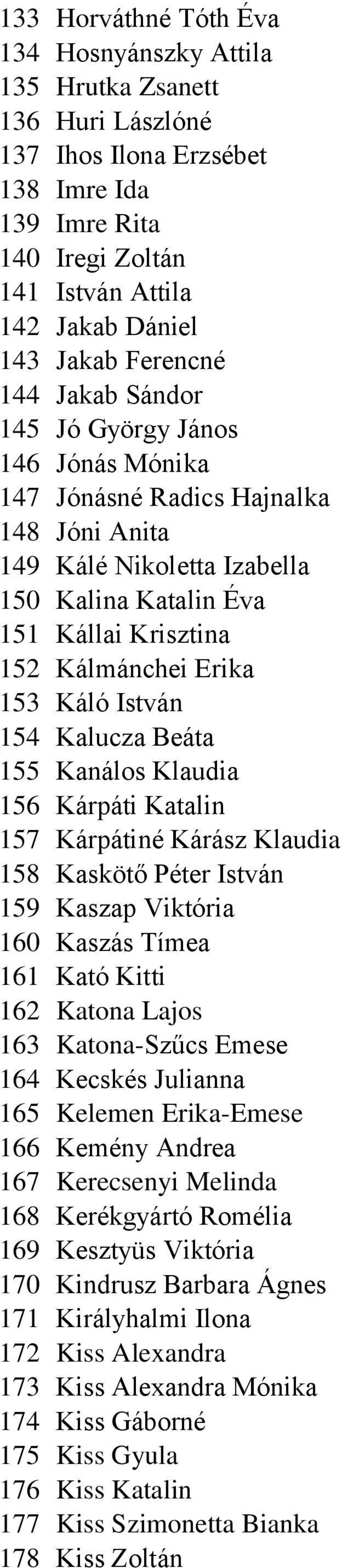 153 Káló István 154 Kalucza Beáta 155 Kanálos Klaudia 156 Kárpáti Katalin 157 Kárpátiné Kárász Klaudia 158 Kaskötő Péter István 159 Kaszap Viktória 160 Kaszás Tímea 161 Kató Kitti 162 Katona Lajos