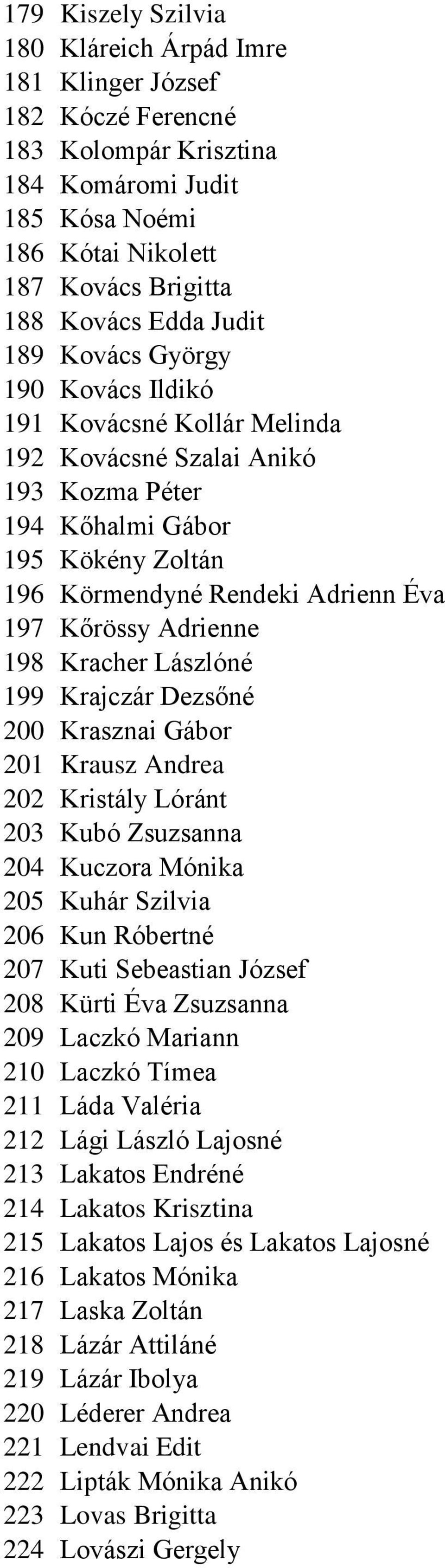 198 Kracher Lászlóné 199 Krajczár Dezsőné 200 Krasznai Gábor 201 Krausz Andrea 202 Kristály Lóránt 203 Kubó Zsuzsanna 204 Kuczora Mónika 205 Kuhár Szilvia 206 Kun Róbertné 207 Kuti Sebeastian József