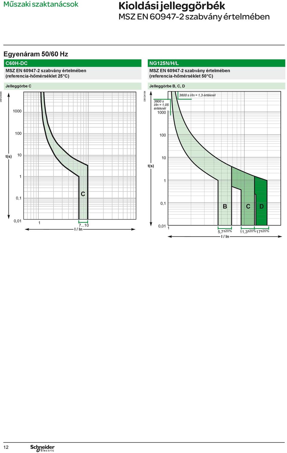 értelméen (referencia-hőmérséklet 50 C) Jelleggöre B, C, D DB24304 000 DB2484 3600 s I/In =,05
