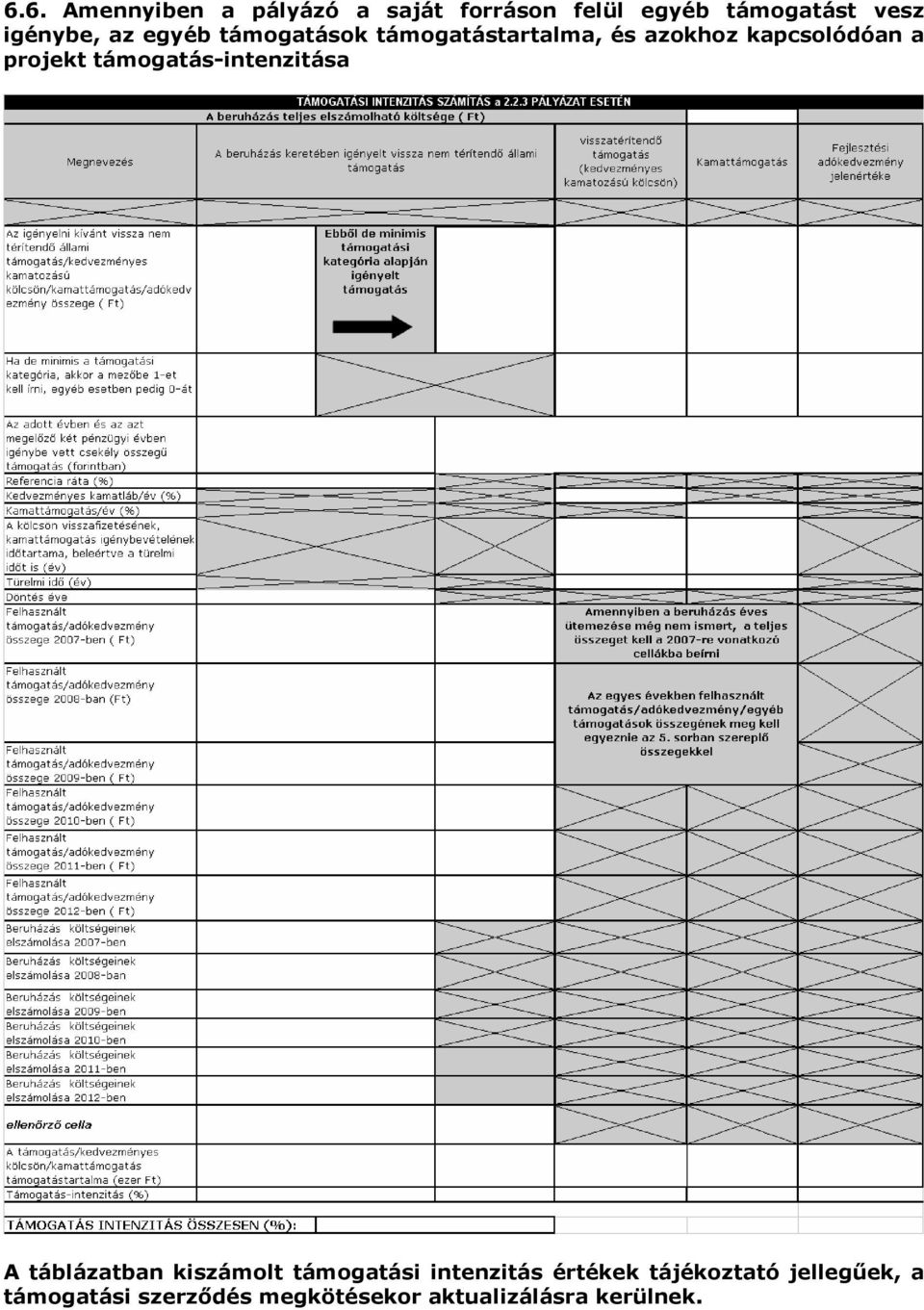 projekt támogatás-intenzitása A táblázatban kiszámolt támogatási intenzitás