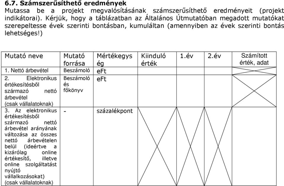 ) Mutató neve Mutató forrása Mértékegys ég 1. Nettó árbevétel Beszámoló eft 2. Elektronikus Beszámoló eft értékesítésbıl és származó nettó fıkönyv árbevétel (csak vállalatoknak) 3.