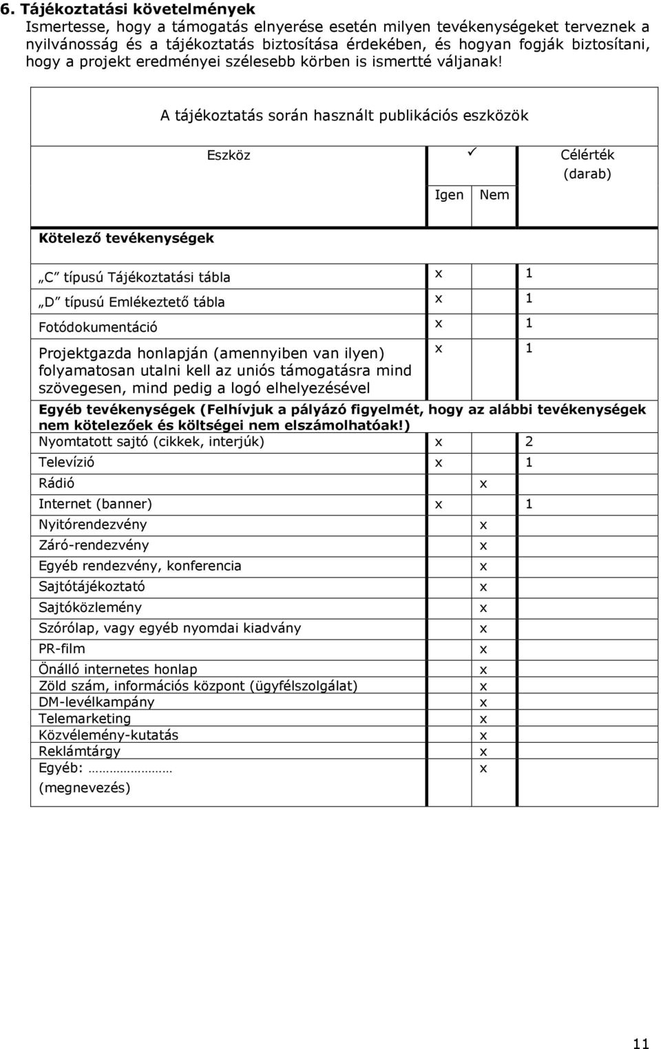 A tájékoztatás során használt publikációs eszközök Eszköz Célérték (darab) Nem Kötelező tevékenységek C típusú Tájékoztatási tábla 1 D típusú Emlékeztető tábla 1 Fotódokumentáció 1 Projektgazda