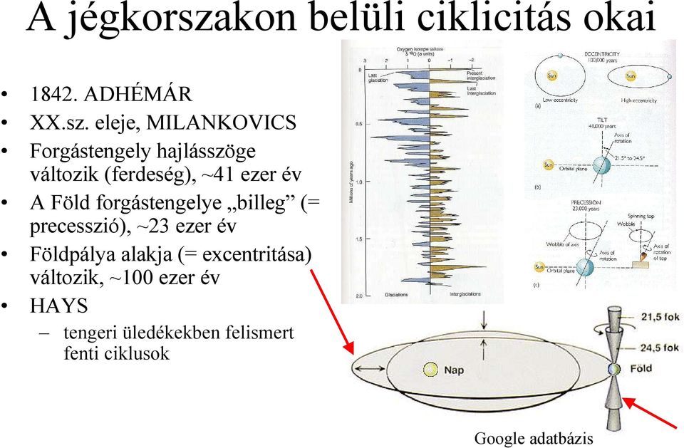 eleje, MILANKOVICS Forgástengely hajlásszöge változik (ferdeség), ~41 ezer év A