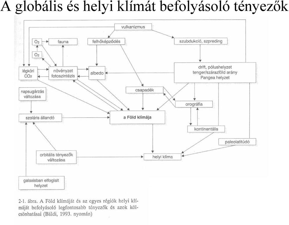 klímát