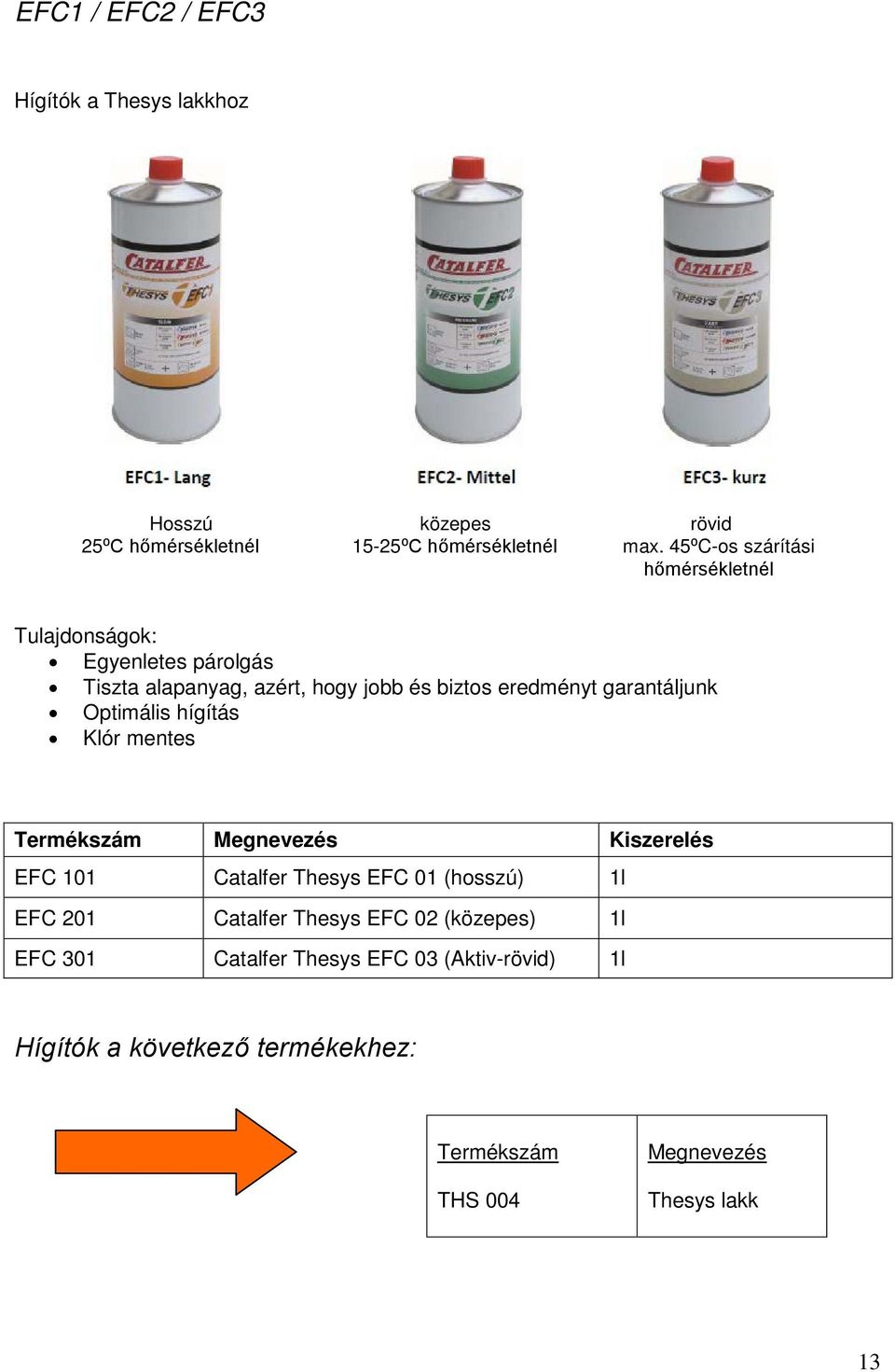 garantáljunk Optimális hígítás Klór mentes EFC 101 Catalfer Thesys EFC 01 (hosszú) 1l EFC 201 Catalfer Thesys EFC 02