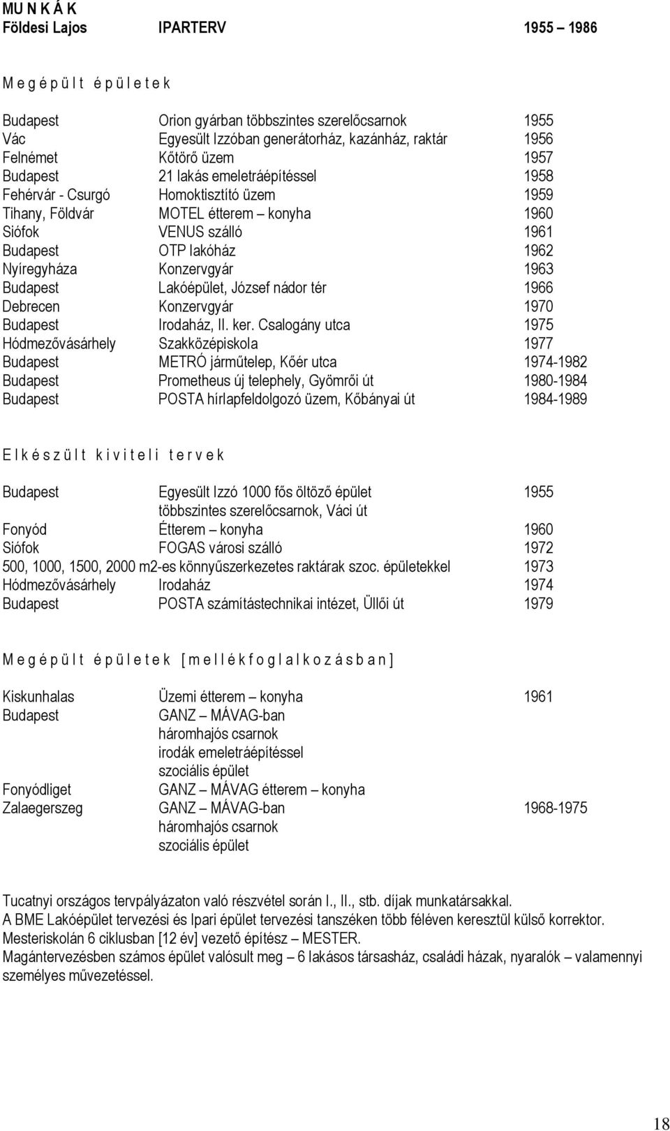 Nyíregyháza Konzervgyár 1963 Budapest Lakóépület, József nádor tér 1966 Debrecen Konzervgyár 1970 Budapest Irodaház, II. ker.