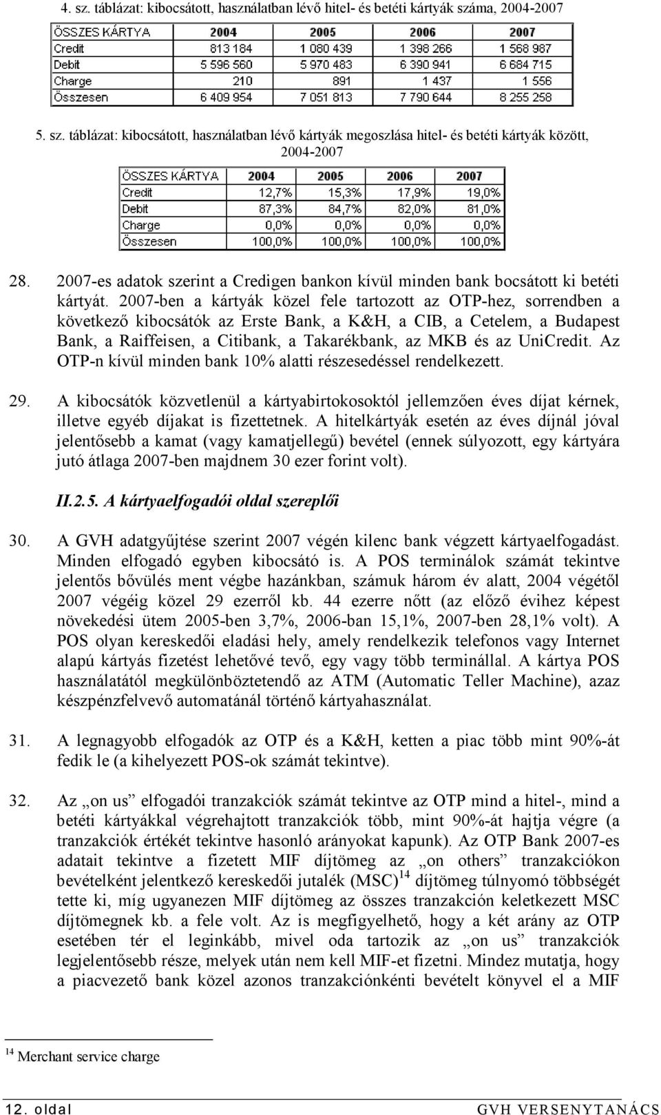 2007-ben a kártyák közel fele tartozott az OTP-hez, sorrendben a következı kibocsátók az Erste Bank, a K&H, a CIB, a Cetelem, a Budapest Bank, a Raiffeisen, a Citibank, a Takarékbank, az MKB és az