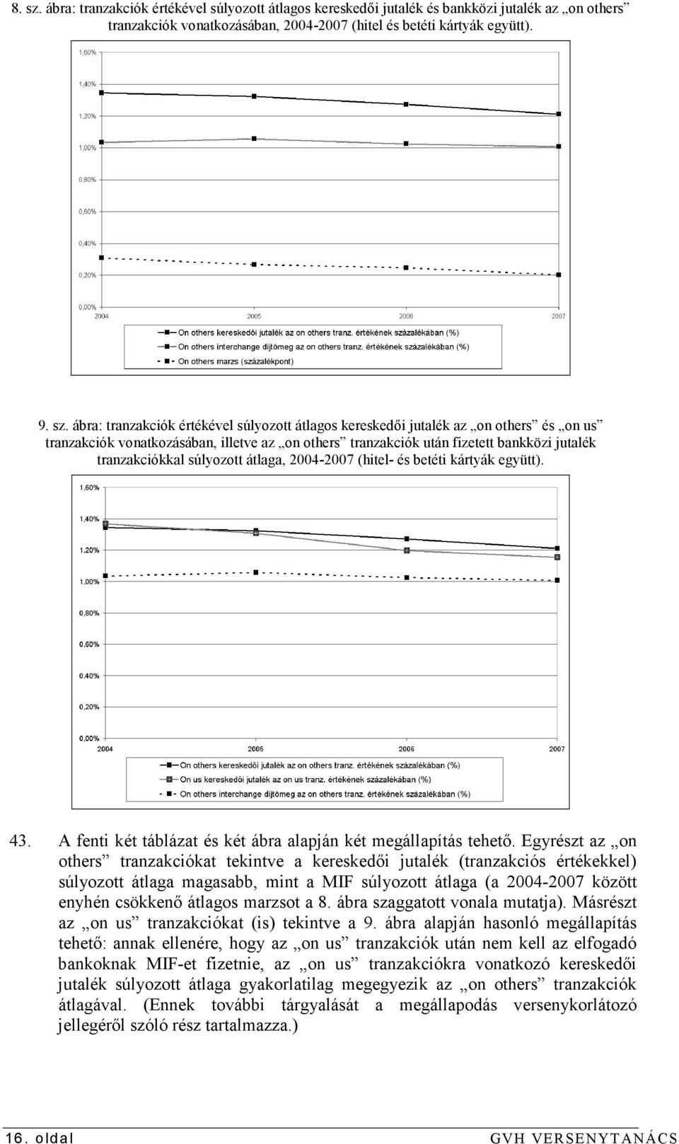 ábra: tranzakciók értékével súlyozott átlagos kereskedıi jutalék az on others és on us tranzakciók vonatkozásában, illetve az on others tranzakciók után fizetett bankközi jutalék tranzakciókkal