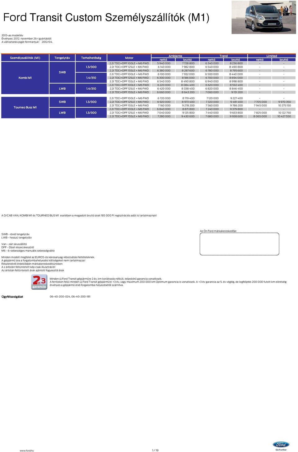 2l TDCi+DPF 155LE + M6 FWD 6 380 000 8 287 600 6 780 000 8 795 600 2.2l TDCi+DPF 100LE + M6 FWD 6 100 000 7 932 000 6 500 000 8 440 000 2.