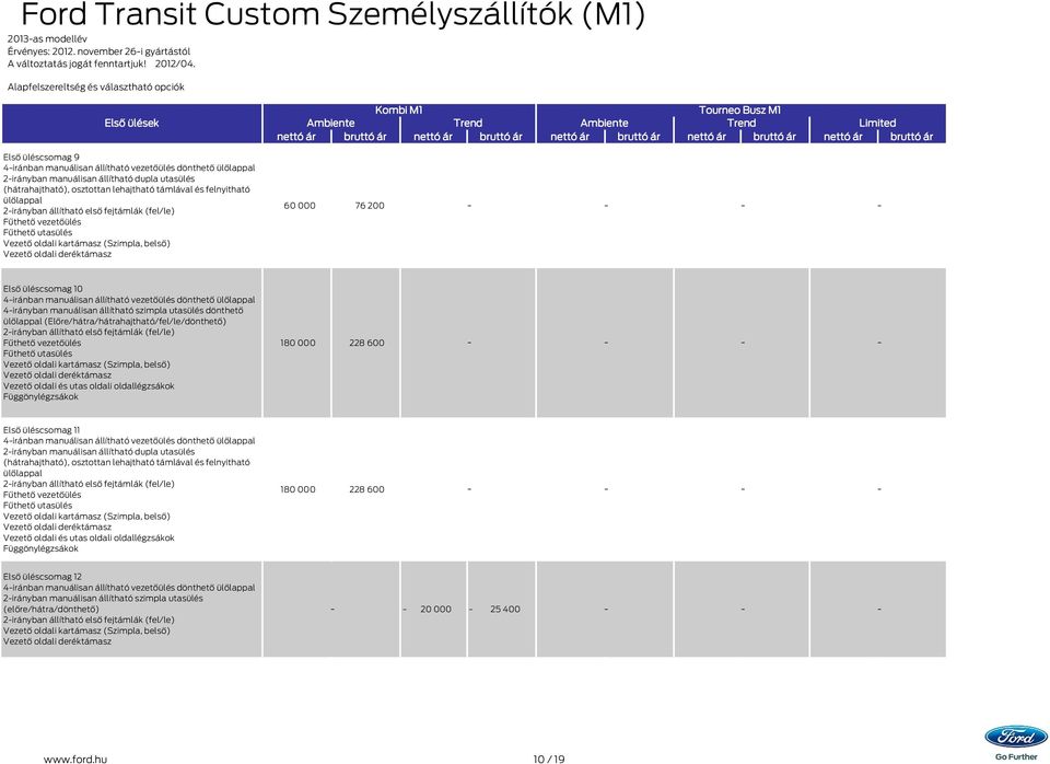 000 76 200 Első üléscsomag 10 4iránban manuálisan állítható vezetőülés dönthető 4irányban manuálisan állítható szimpla utasülés dönthető (Előre/hátra/hátrahajtható/fel/le/dönthető) 2irányban