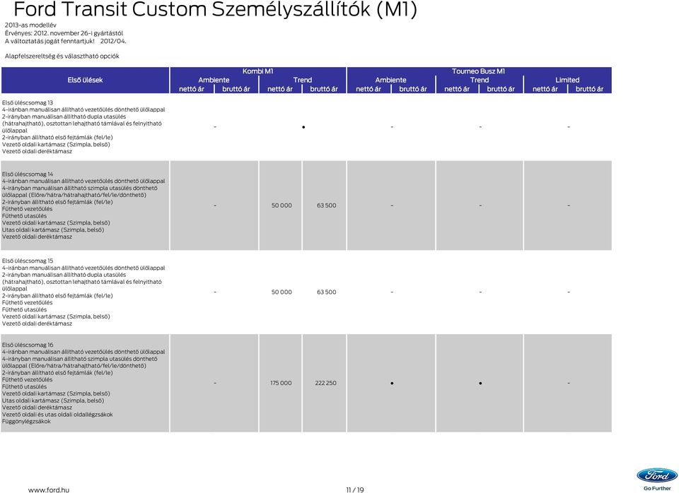 üléscsomag 14 4iránban manuálisan állítható vezetőülés dönthető 4irányban manuálisan állítható szimpla utasülés dönthető (Előre/hátra/hátrahajtható/fel/le/dönthető) 2irányban állítható első fejtámlák