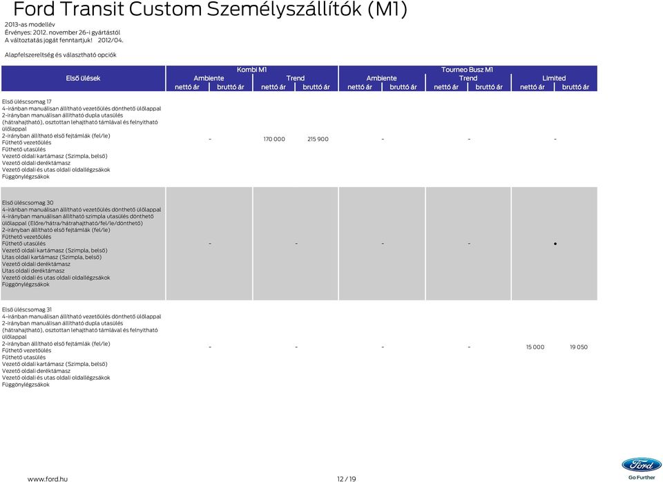 Vezető oldali és utas oldali oldallégzsákok Függönylégzsákok 170 000 215 900 Első üléscsomag 30 4iránban manuálisan állítható vezetőülés dönthető 4irányban manuálisan állítható szimpla utasülés