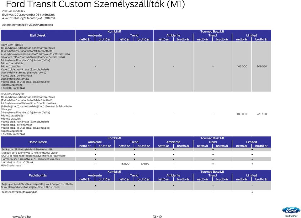 dönthető (Előre/hátra/hátrahajtható/fel/le/dönthető) 2irányban állítható első fejtámlák (fel/le) Utas oldali kartámasz (Szimpla, belső) Utas oldali deréktámasz Vezető oldali és utas oldali