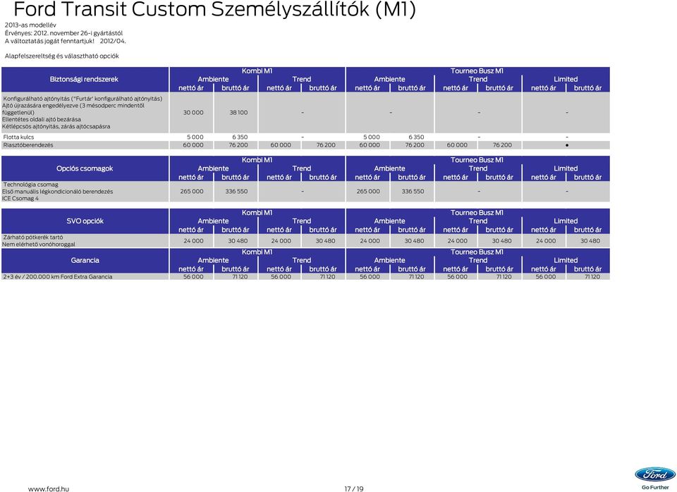 bezárása Kétlépcsös ajtónyitás, zárás ajtócsapásra 30 000 38 100 Flotta kulcs 5 000 6 350 5 000 6 350 Riasztóberendezés 60 000 76 200 60 000 76 200 60 000 76 200 60 000 76 200 Opciós csomagok