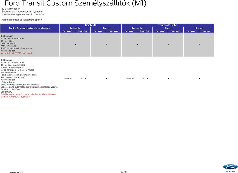 csatlakozó Megszűnik 11/02/2013i gyártástól ICE Csomag 4 Ford CDs audio rendszer 3,5"os pont mátrix kijelző Kiterjesztett kezelőpanel 4 első hangszóró 2 mély + 2 magas AM/FM antenna