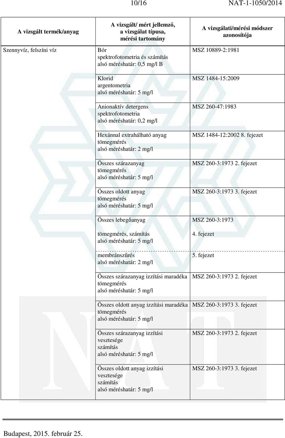 izzítási maradéka Összes szárazanyag izzítási vesztesége Összes oldott anyag izzítási vesztesége MSZ 10889-2:1981 MSZ 1484-15:2009 MSZ 260-47:1983 MSZ 1484-12:2002 8.