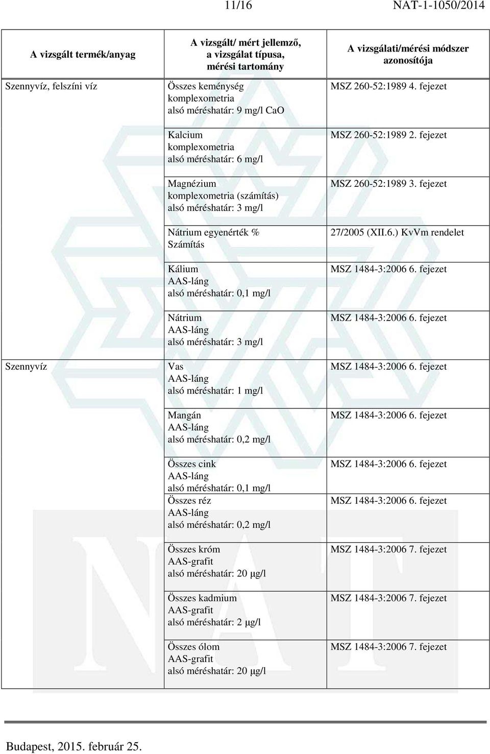 1 mg/l Mangán alsó méréshatár: 0,2 mg/l Összes cink alsó méréshatár: 0,1 mg/l Összes réz alsó méréshatár: 0,2 mg/l Összes króm alsó méréshatár: 20 µg/l Összes kadmium