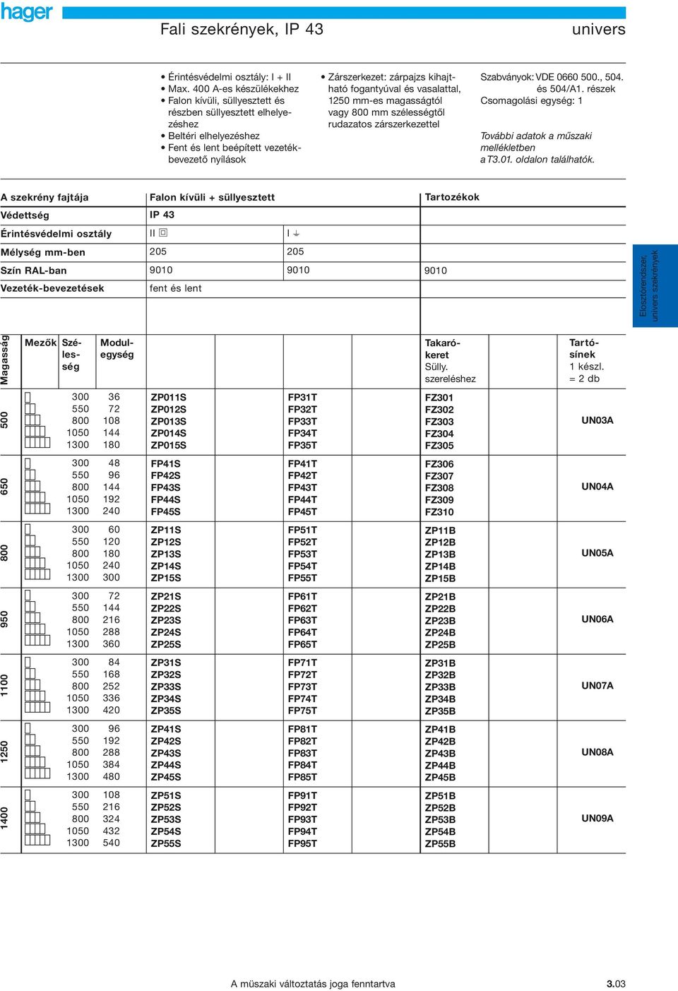 fogantyúval és vasalattal, 1250 mmes magasságtól vagy 800 mm szélességtől rudazatos zárszerkezettel Szabványok: VDE 0660 500., 504. és 504/A1.