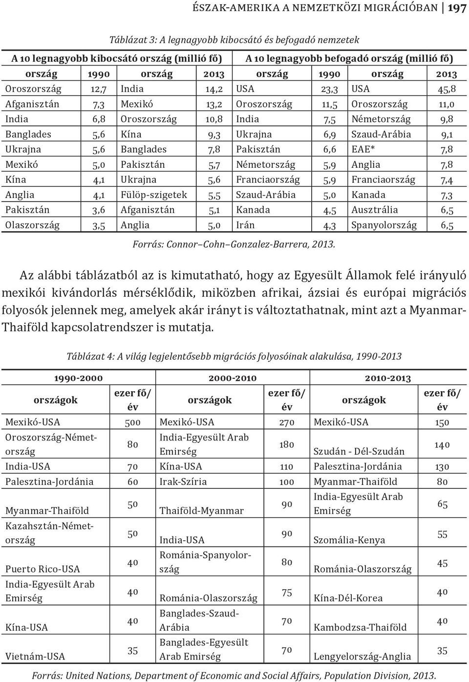 Banglades 5,6 Kína 9,3 Ukrajna 6,9 Szaud-Arábia 9,1 Ukrajna 5,6 Banglades 7,8 Pakisztán 6,6 EAE* 7,8 Mexikó 5,0 Pakisztán 5,7 Németország 5,9 Anglia 7,8 Kína 4,1 Ukrajna 5,6 Franciaország 5,9