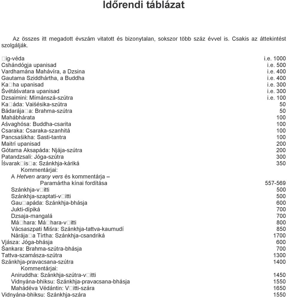 Mahábhárata 100 Aśvaghósa: Buddha-csarita 100 Csaraka: Csaraka-szanhitá 100 Pancsaśikha: Sasti-tantra 100 Maitrí upanisad 200 Gótama Aksapáda: Njája-szútra 200 Patandzsali: Jóga-szútra 300