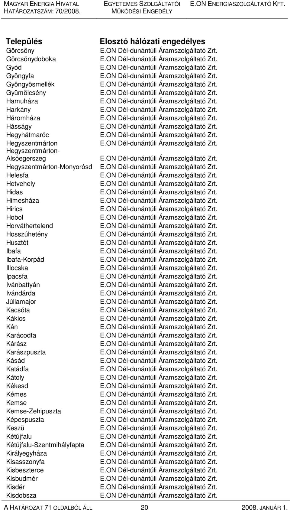 Ipacsfa Ivánbattyán Ivándárda Júliamajor Kacsóta Kákics Kán Karácodfa Kárász Karászpuszta Kásád Katádfa Kátoly Kékesd Kémes Kemse Kemse-Zehipuszta