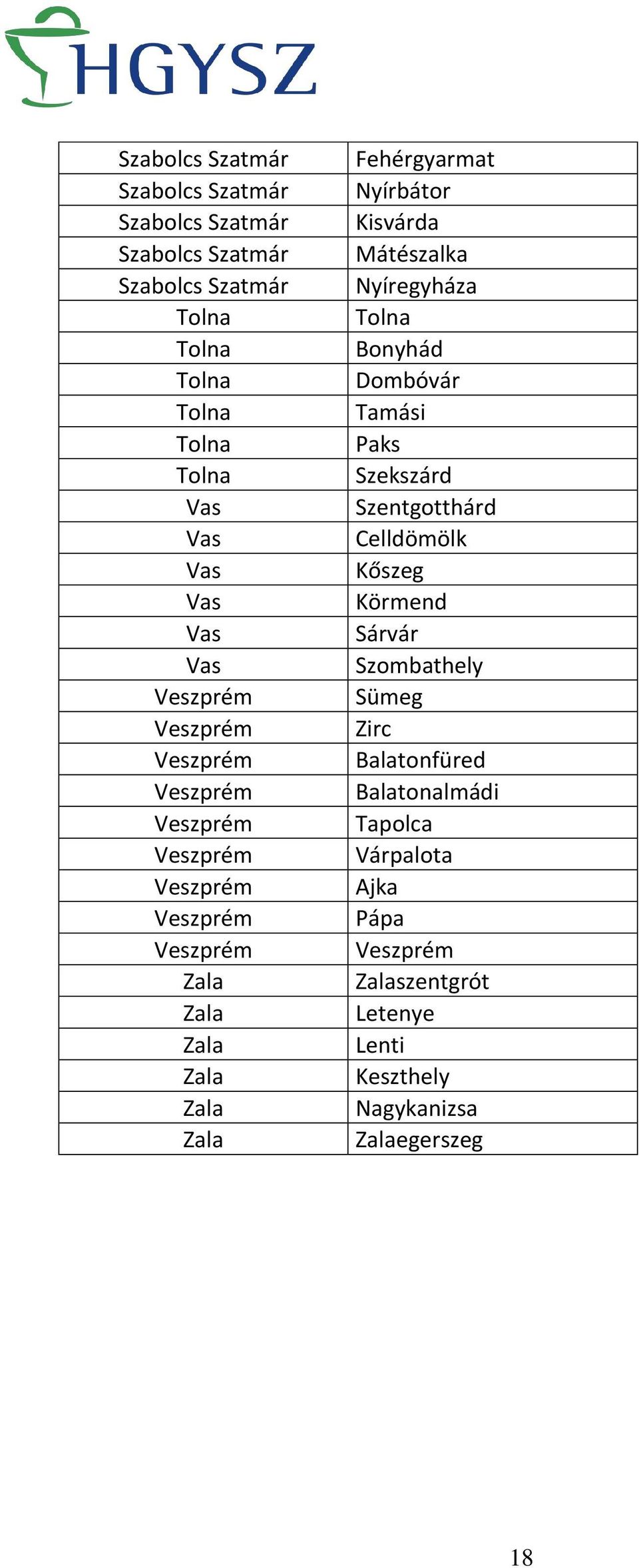 Körmend Sárvár Szombathely Sümeg Zirc Balatonfüred Balatonalmádi