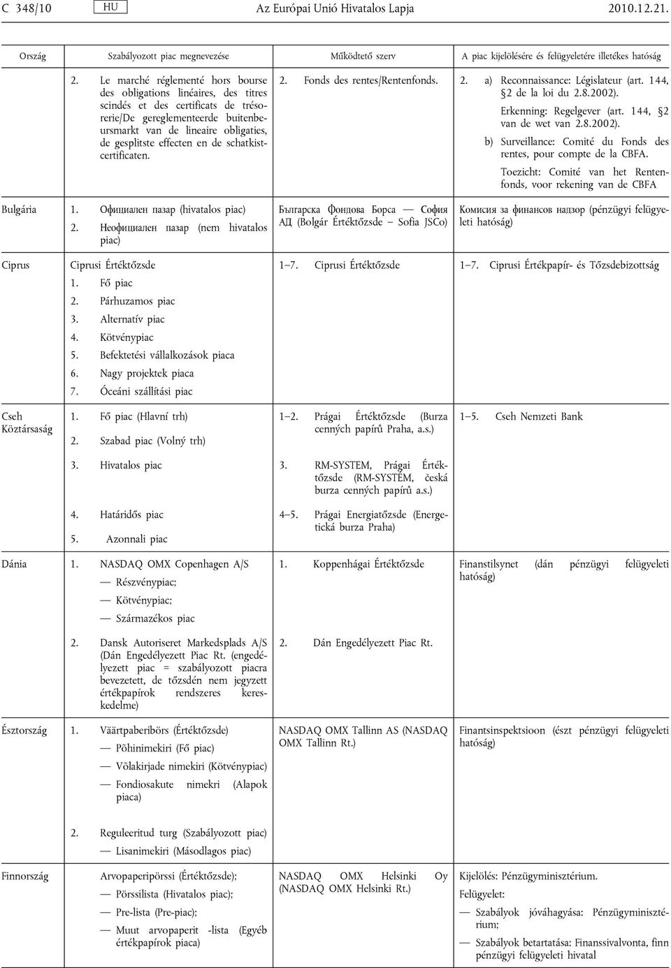 Le marché réglementé hors bourse des obligations linéaires, des titres scindés et des certificats de trésorerie/de gereglementeerde buitenbeursmarkt van de lineaire obligaties, de gesplitste effecten