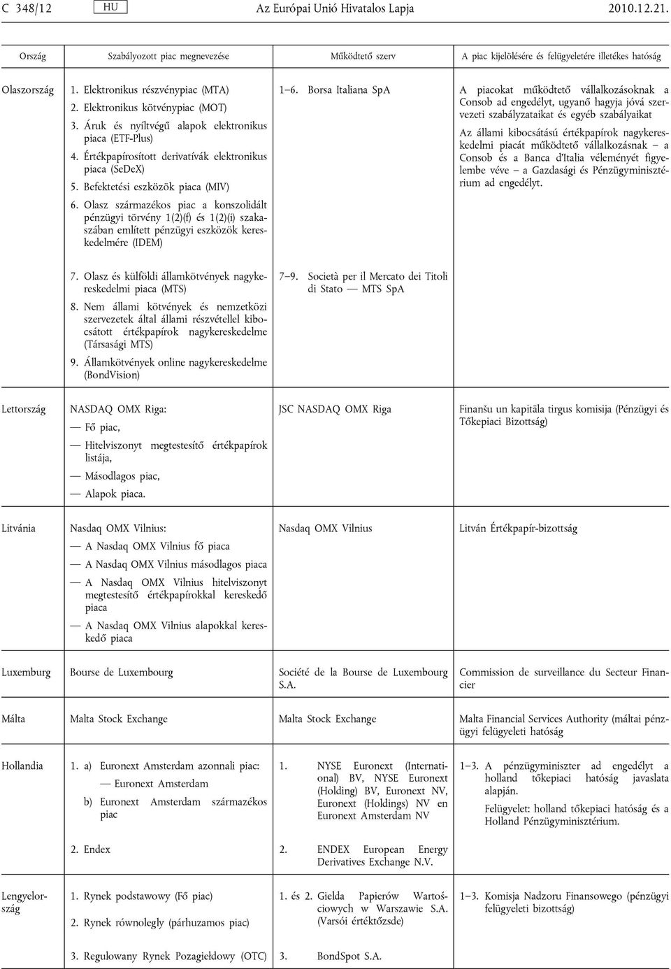 Olasz származékos piac a konszolidált pénzügyi törvény 1(2)(f) és 1(2)(i) szakaszában említett pénzügyi eszközök kereskedelmére (IDEM) 1 6.