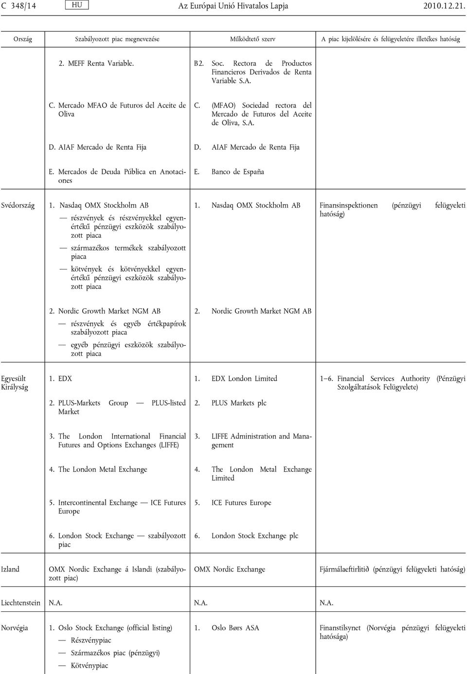 Mercados de Deuda Pública en Anotaciones E. Banco de España Svédország 1.