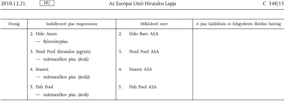 Nord Pool (hivatalos jegyzés) származékos piac (áruk) 4.