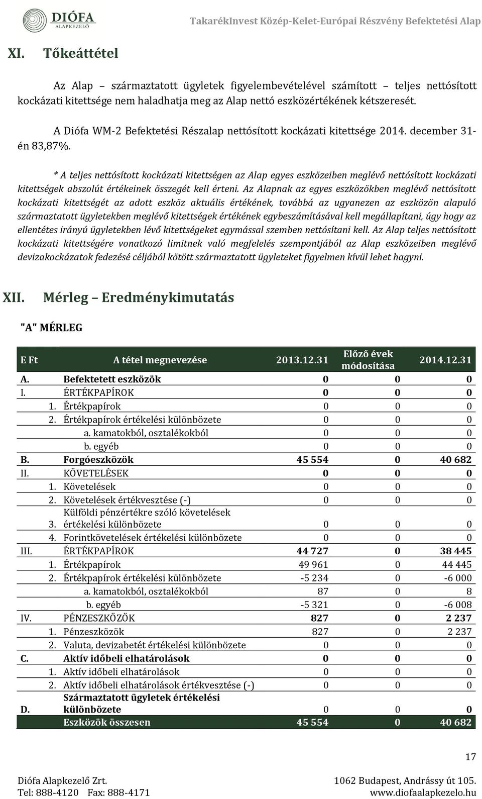 * A teljes nettósított kockázati kitettségen az Alap egyes eszközeiben meglévő nettósított kockázati kitettségek abszolút értékeinek összegét kell érteni.