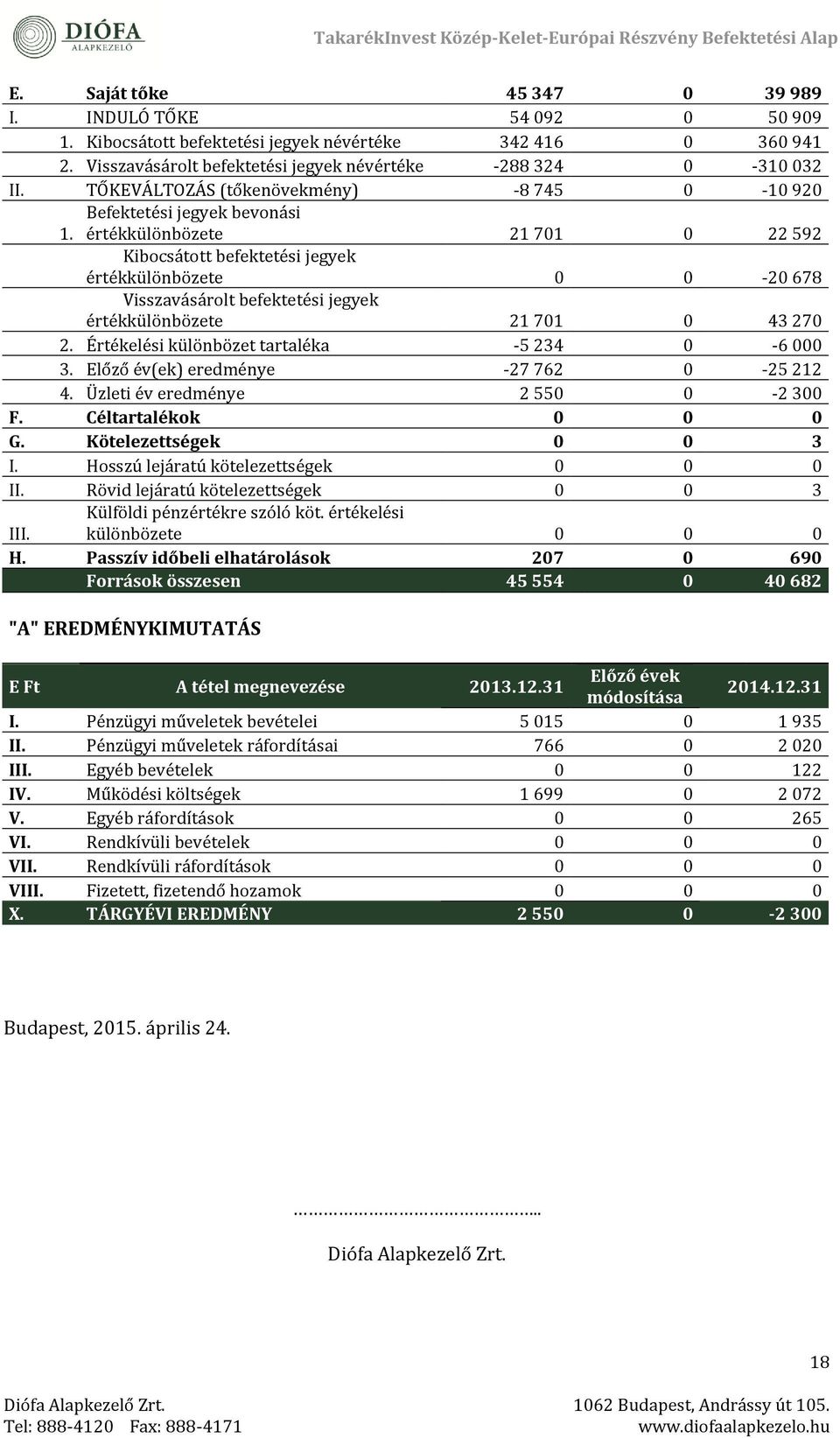 értékkülönbözete 21 701 0 22 592 Kibocsátott befektetési jegyek értékkülönbözete 0 0-20 678 Visszavásárolt befektetési jegyek értékkülönbözete 21 701 0 43 270 2.