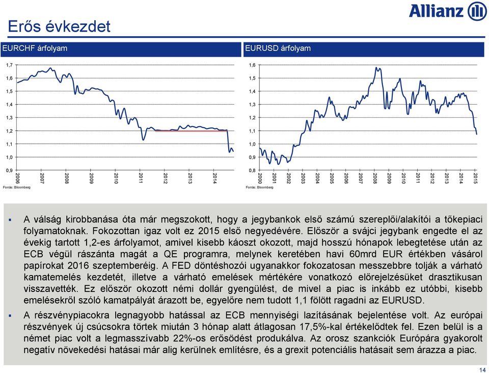 Fokozottan igaz volt ez 2015 első negyedévére.