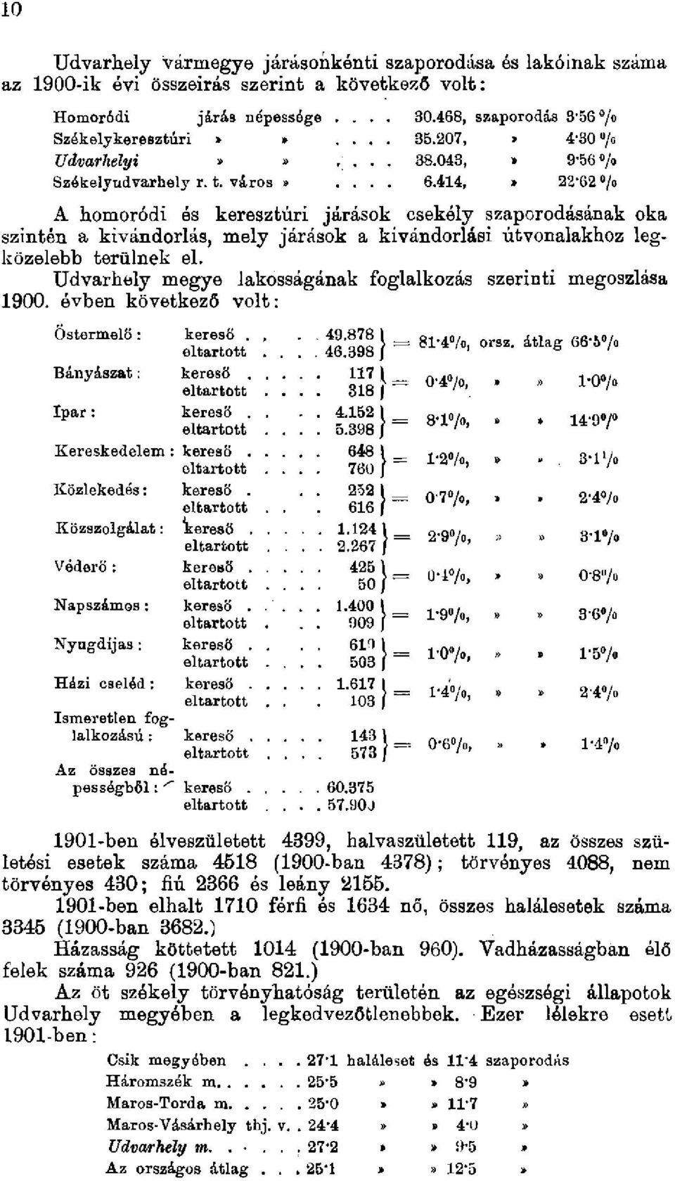 414,» 22*62 /o A homoródi ós keresztúri járások csekély szaporodásának oka szintén a kivándorlás, mely járások a kivándorlási útvonalakhoz legközelebb terülnek el.