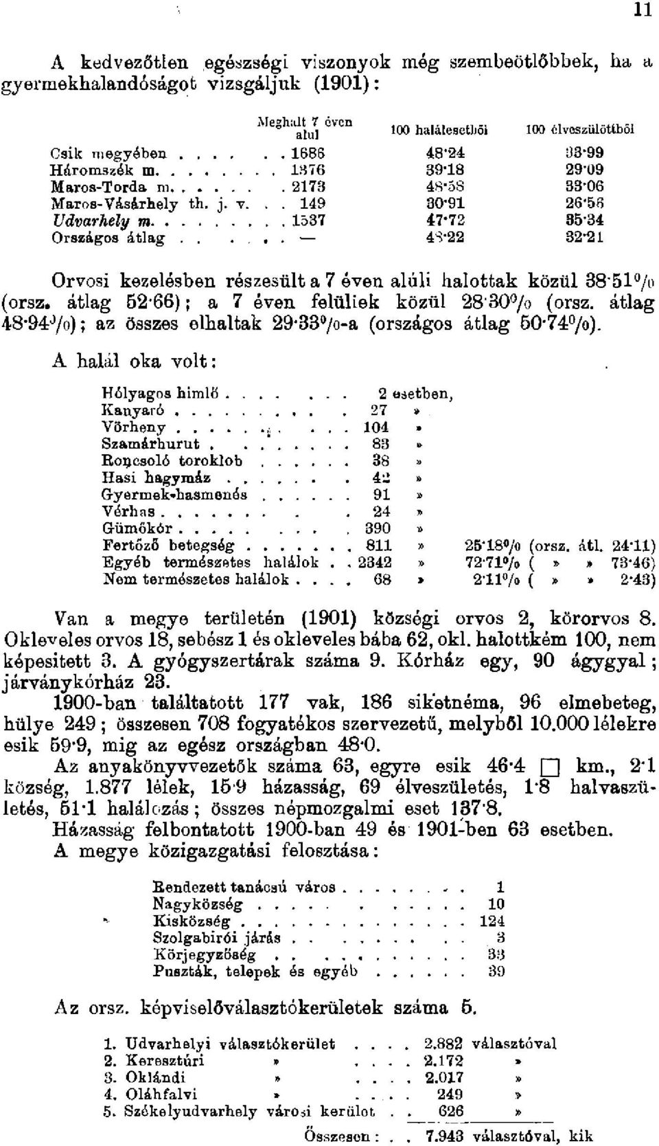 ..... 4S-22 32*21 Orvosi kezelésben részesült a 7 éven aluli halottak közül 38'51 /o (orsz. átlag 52*66); a 7 éven felüliek közül 28'30 /o (orsz.