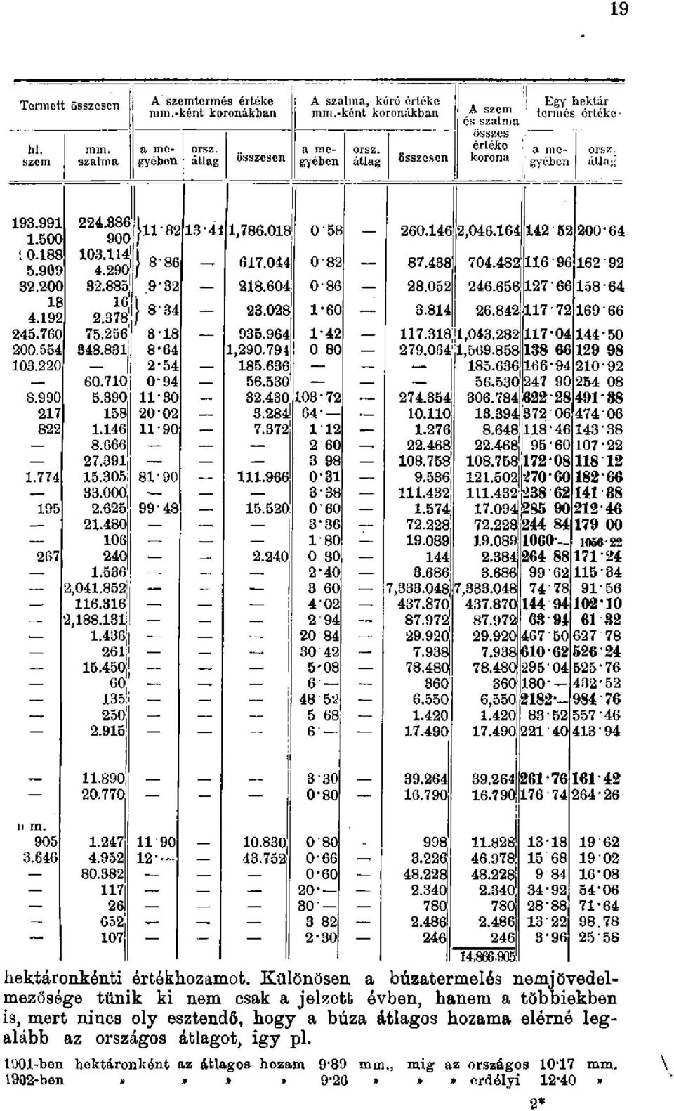 774 195 267 224.386 900 i}ll'82 1341 1,786.018 103.114 4.290 8'86 617.044 32.885.9-32 218.604 16 23.028 2.378 75.256 348.831 60.710 5.390 158 1.146 8.666 27.391 15.305 33.000 2.625 21.480 106 240 1.