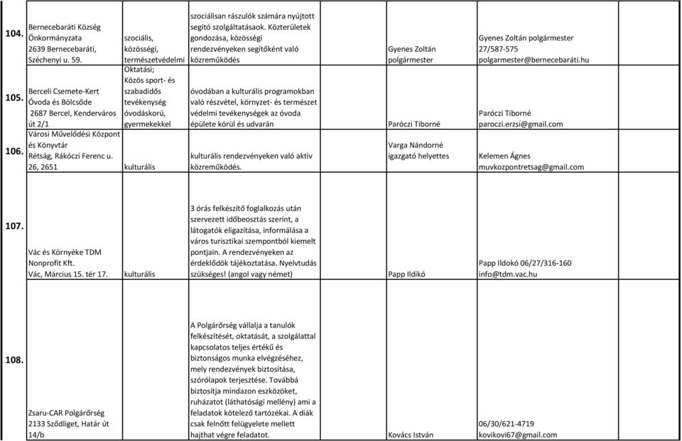 26, 2651 kulturális szociálisan rászulók számára nyújtott segító szolgáltatásaok.