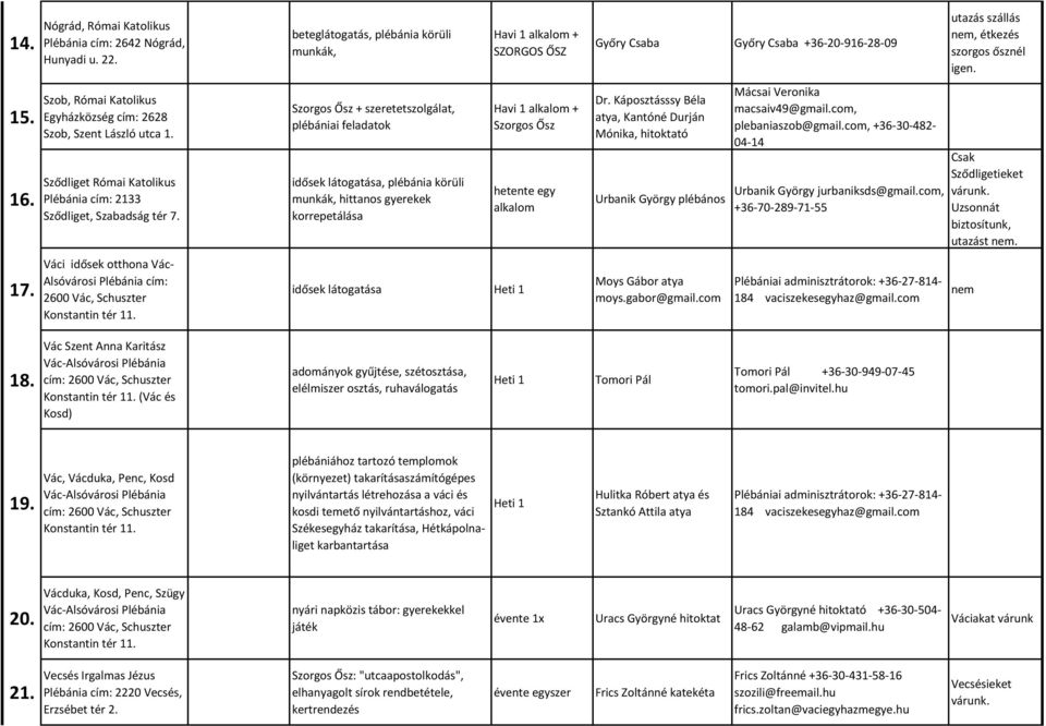 beteglátogatás, plébánia körüli munkák, Szorgos Ősz + szeretetszolgálat, plébániai feladatok idősek látogatása, plébánia körüli munkák, hittanos gyerekek korrepetálása Havi 1 alkalom + SZORGOS ŐSZ