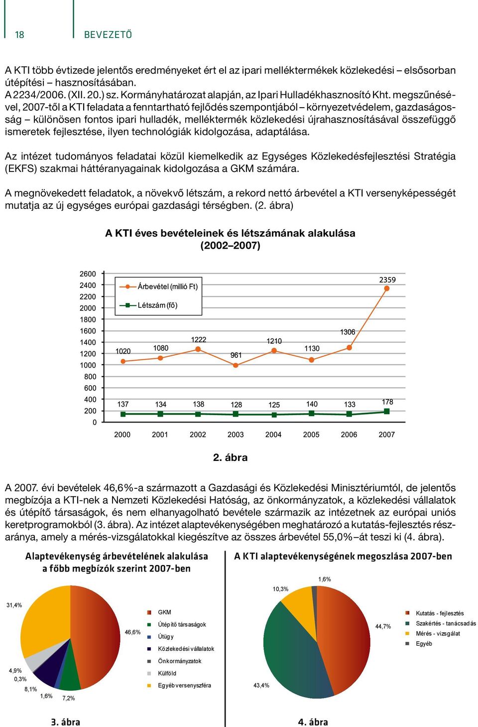 megszűnésével, 2007-től a KTI feladata a fenntartható fejlődés szempontjából környezetvédelem, gazdaságosság különösen fontos ipari hulladék, melléktermék közlekedési újrahasznosításával összefüggő