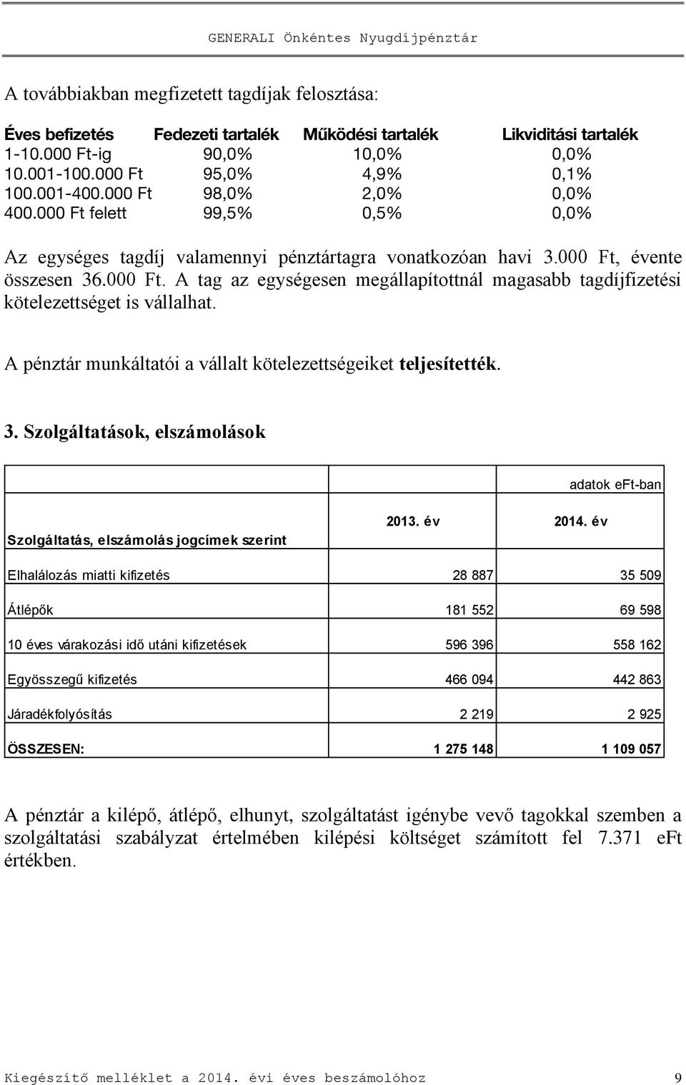 A pénztár munkáltatói a vállalt kötelezettségeiket teljesítették. 3. Szolgáltatások, elszámolások adatok eft-ban Szolgáltatás, elszámolás jogcímek szerint 2013. év 2014.