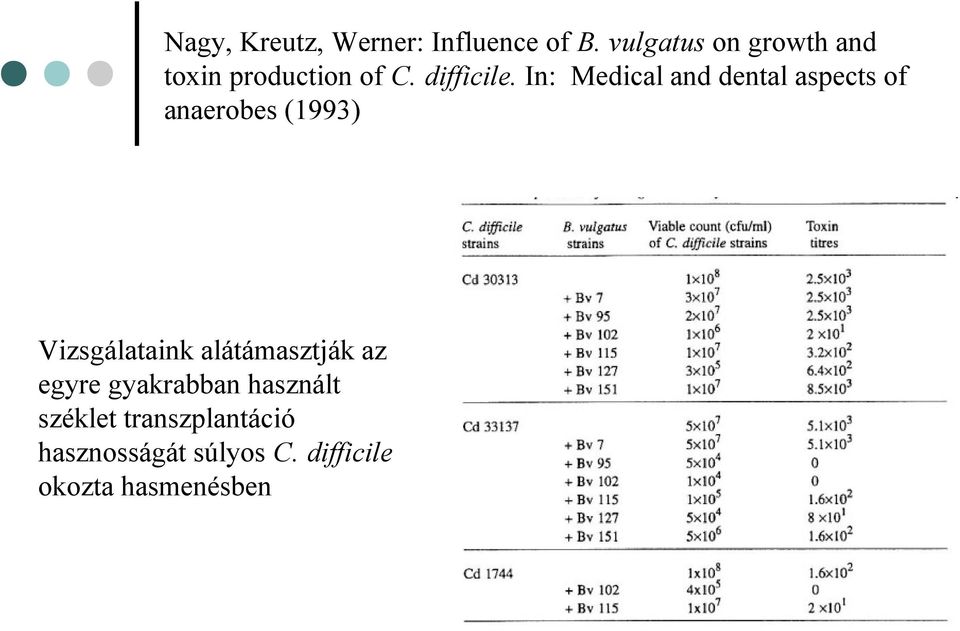 In: Medical and dental aspects of anaerobes (1993) Vizsgálataink