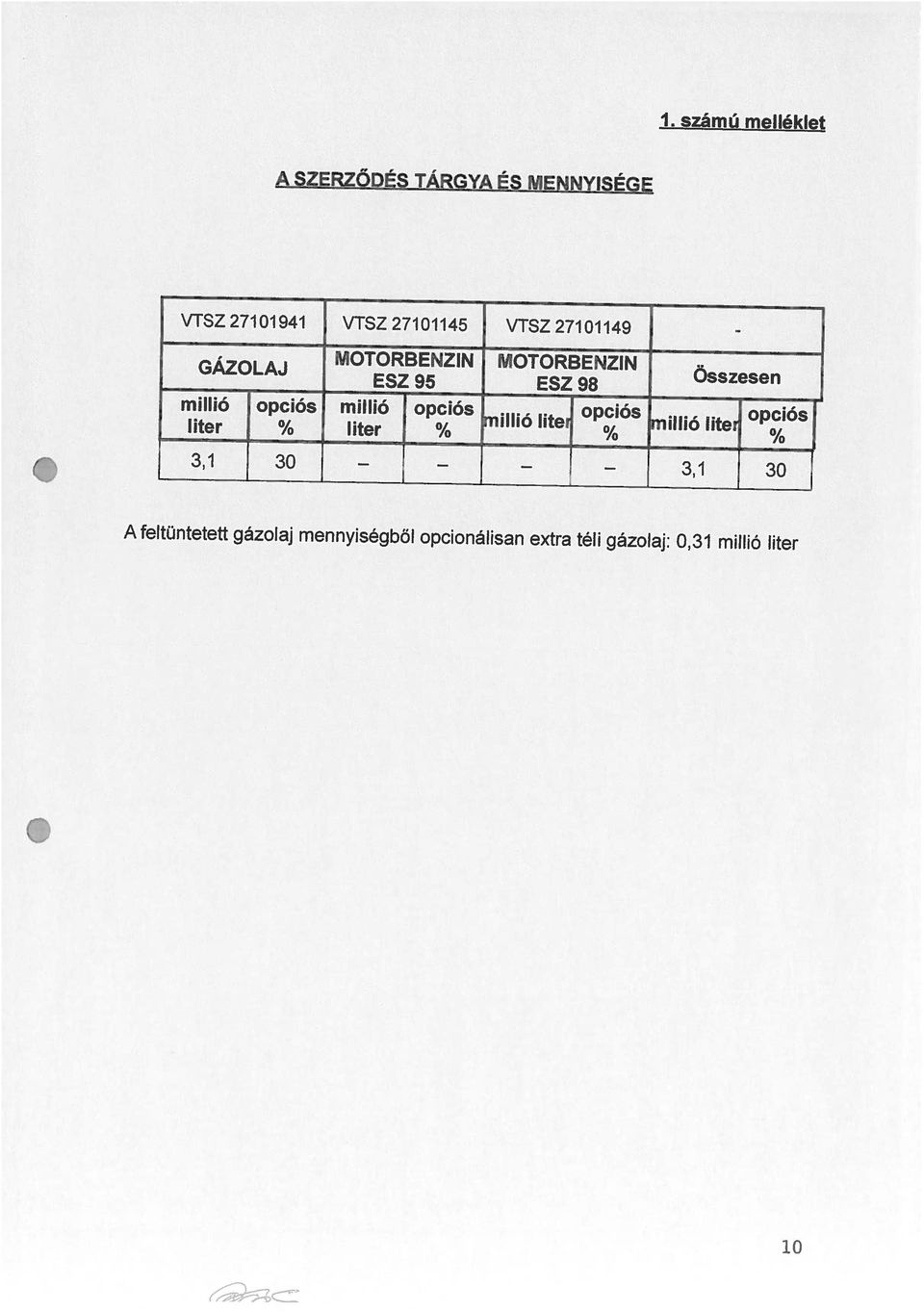 téli gázolaj: 031 millió Hter 3,1 30 liter % liter % millió opciós
