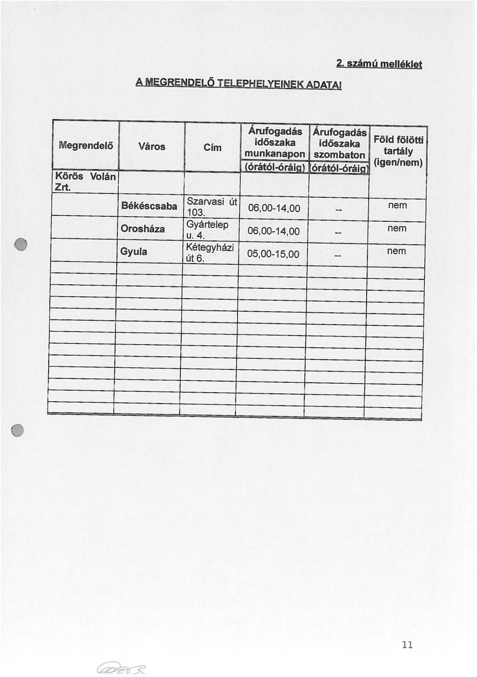 Szarvasi Út A MEGRENDELŐ TELEPHELYEINEK ADATAI 05,00-15,00 06,00-14,00 06,00-14,00