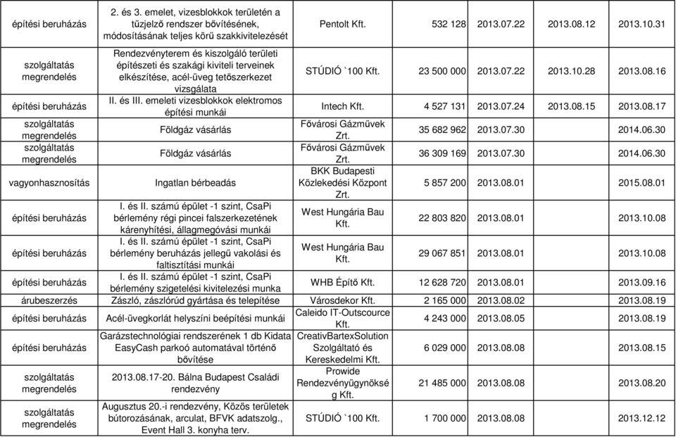 emeleti vizesblokkok elektromos építési munkái Földgáz vásárlás Földgáz vásárlás Ingatlan bérbeadás I. és II.