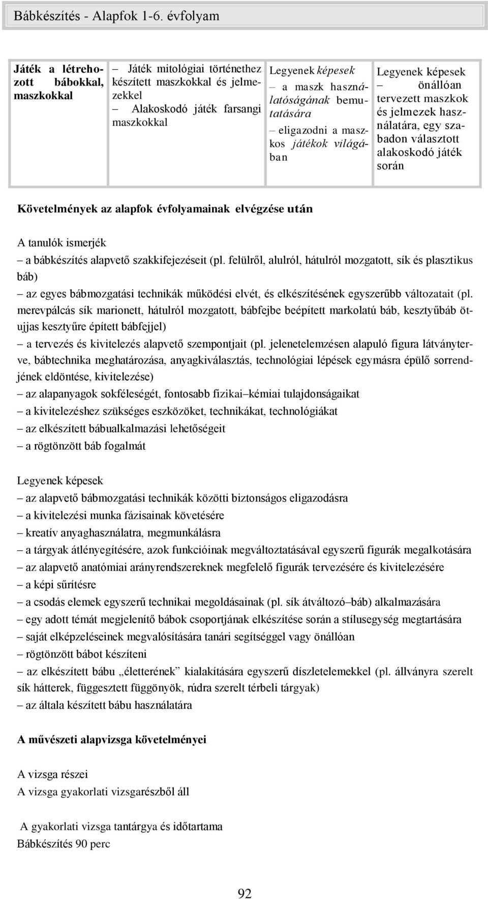 alapvető szakkifejezéseit (pl. felülről, alulról, hátulról mozgatott, sík és plasztikus báb) az egyes bábmozgatási technikák működési elvét, és elkészítésének bb változatait (pl.