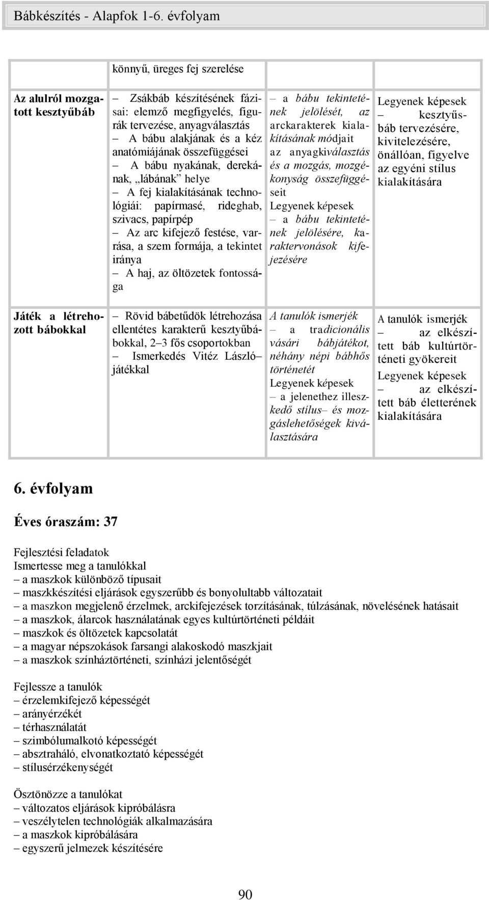 tekintet iránya A haj, az öltözetek fontossága Rövid bábetűdök létrehozása ellentétes karakterű kesztyűbábokkal, 2 3 fős csoportokban Ismerkedés Vitéz László játékkal a bábu tekintetének jelölését,