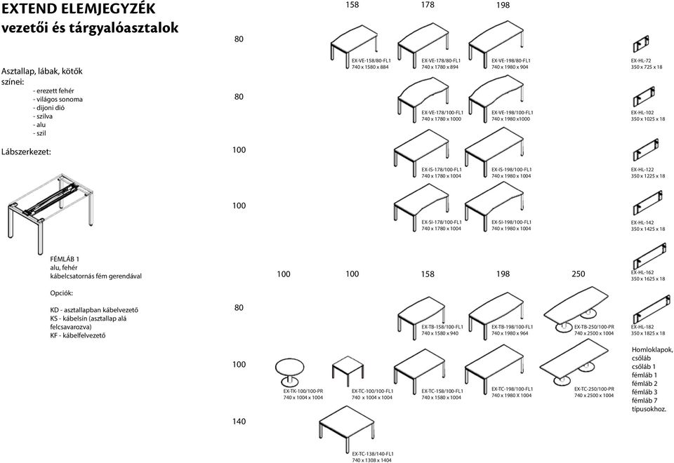 EX-HL-142 350 x 1425 x 18 FÉMLÁB 1 kábelcsatornás fém gerendával 158 198 250 EX-HL-162 350 x 1625 x 18 Opciók: KD - asztallapban kábelvezető KS - kábelsín (asztallap alá felcsavarozva) KF -