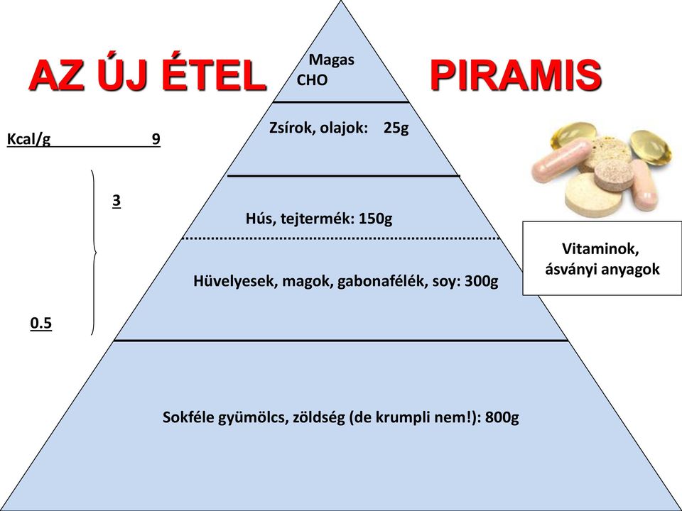 magok, gabonafélék, soy: 300g Vitaminok, ásványi