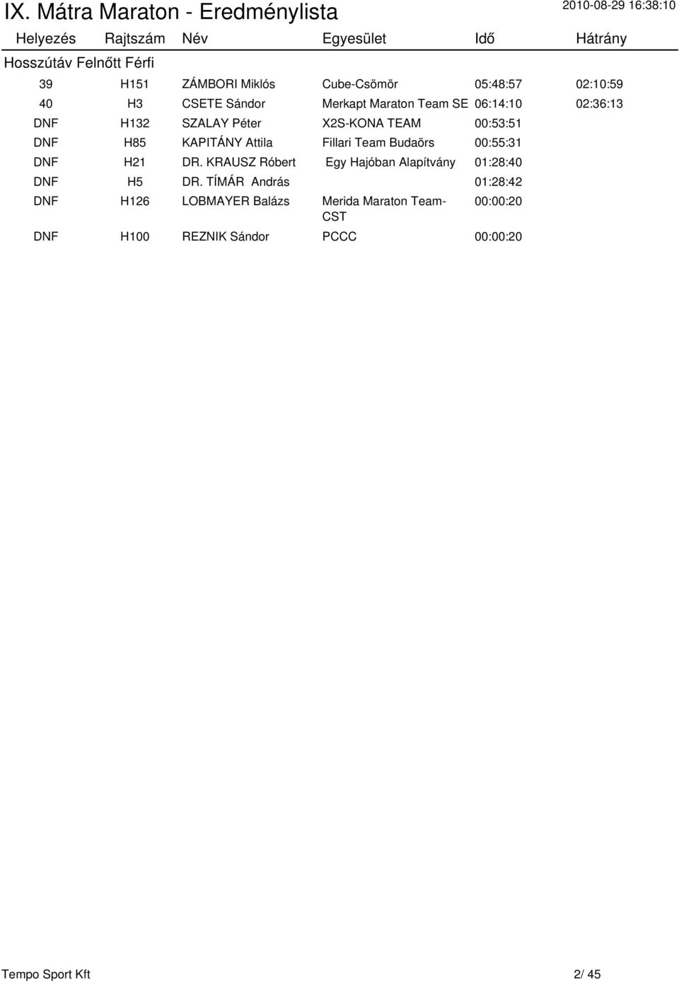 Team Budaörs 00:55:31 DNF H21 DR. KRAUSZ Róbert Egy Hajóban Alapítvány 01:28:40 DNF H5 DR.